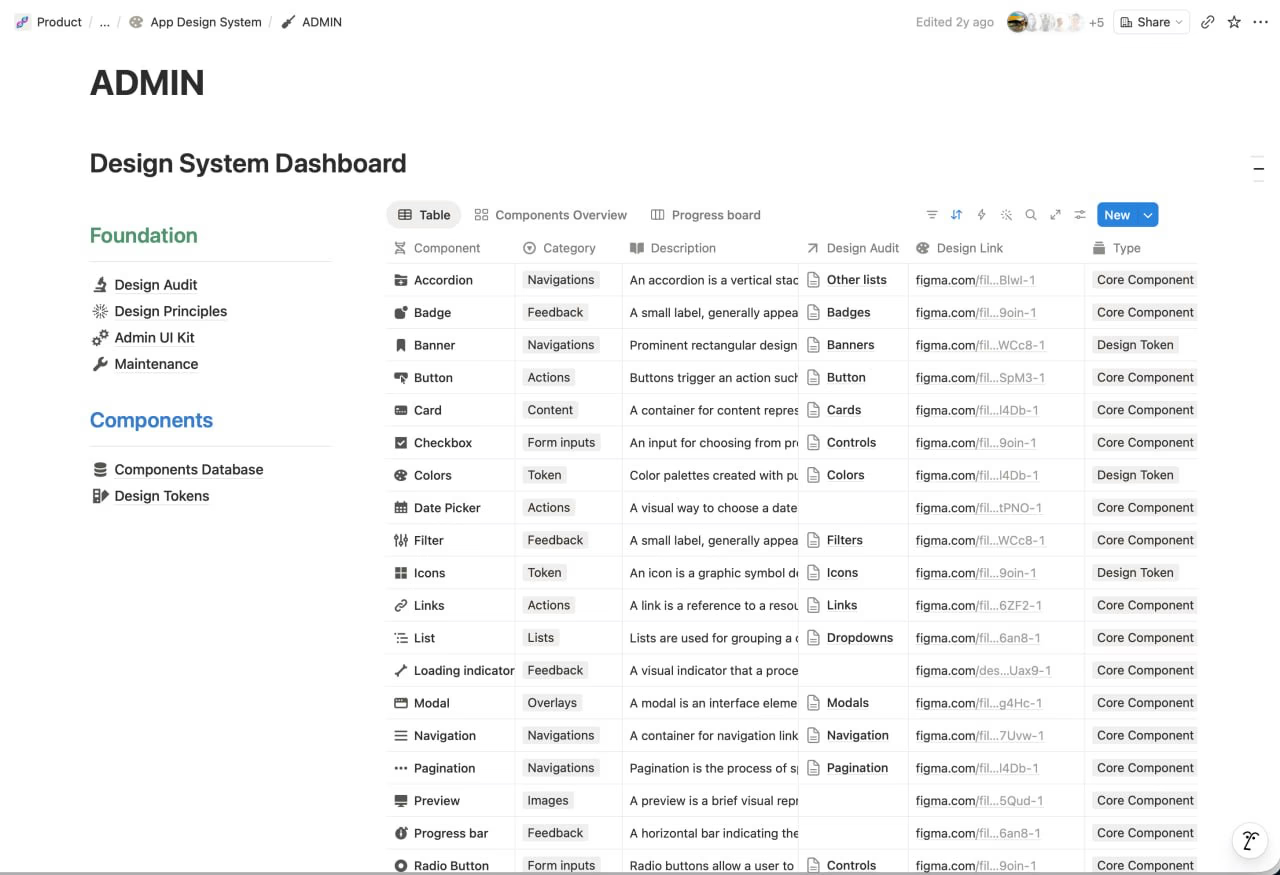 Admin Design System in Notion