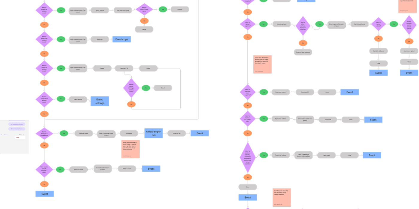 FigJam architecture map